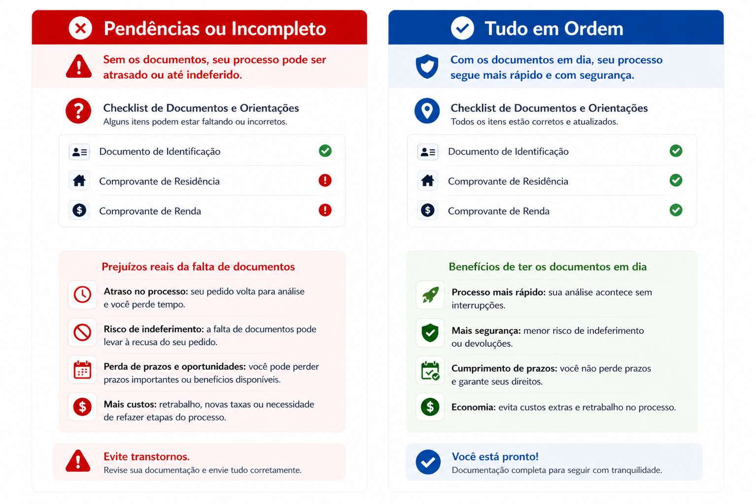Sem ID vs com ID - documentos do locatário